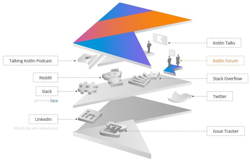 কটলিন কমিউনিটি